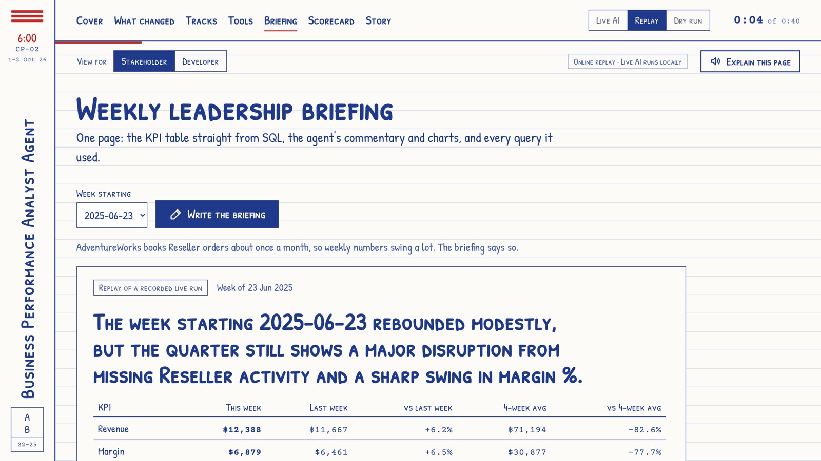Demo screen: the one-page weekly leadership briefing with its KPI table