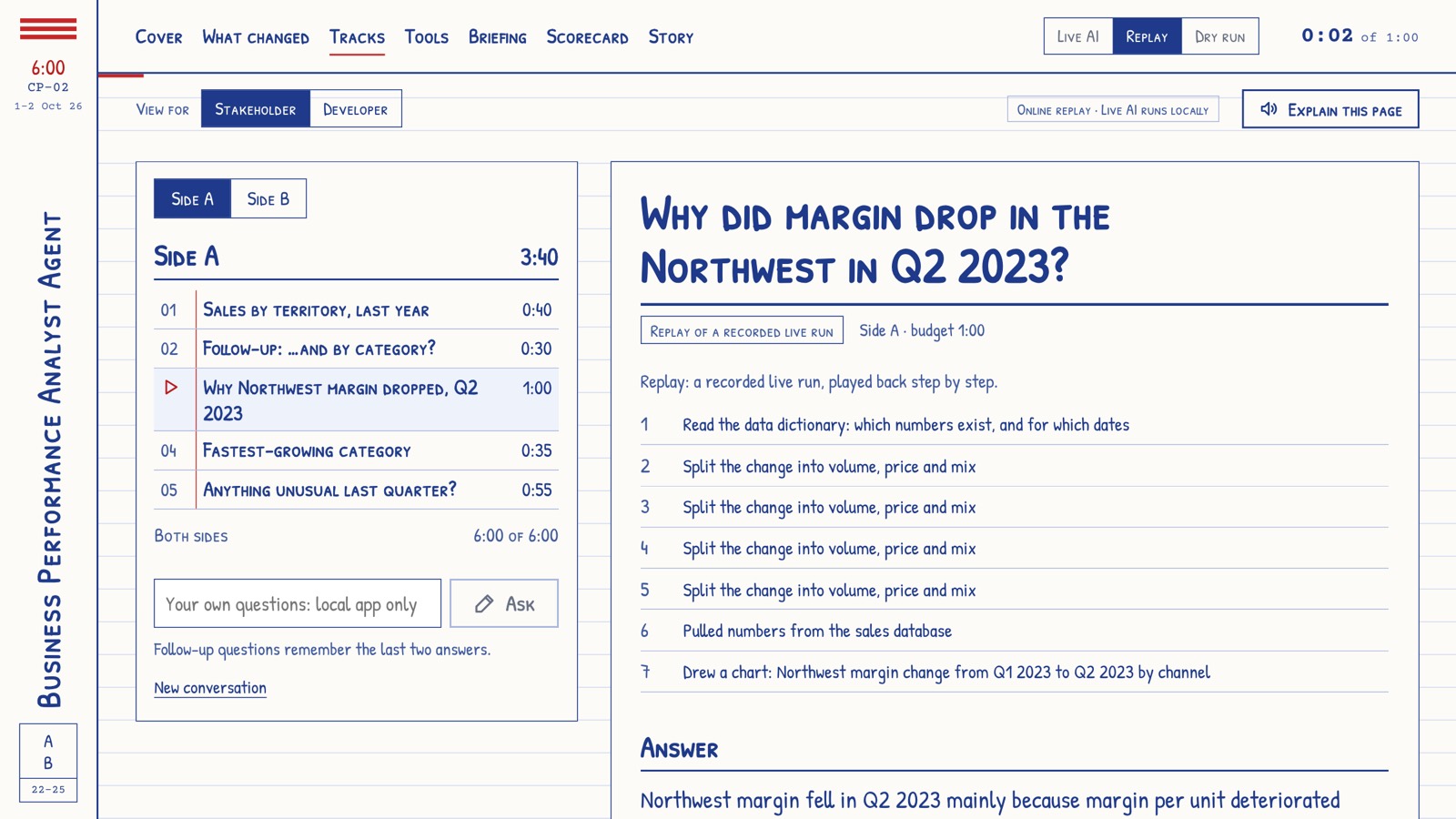 Demo screen: the agent answering why Northwest margin dropped, with its step list