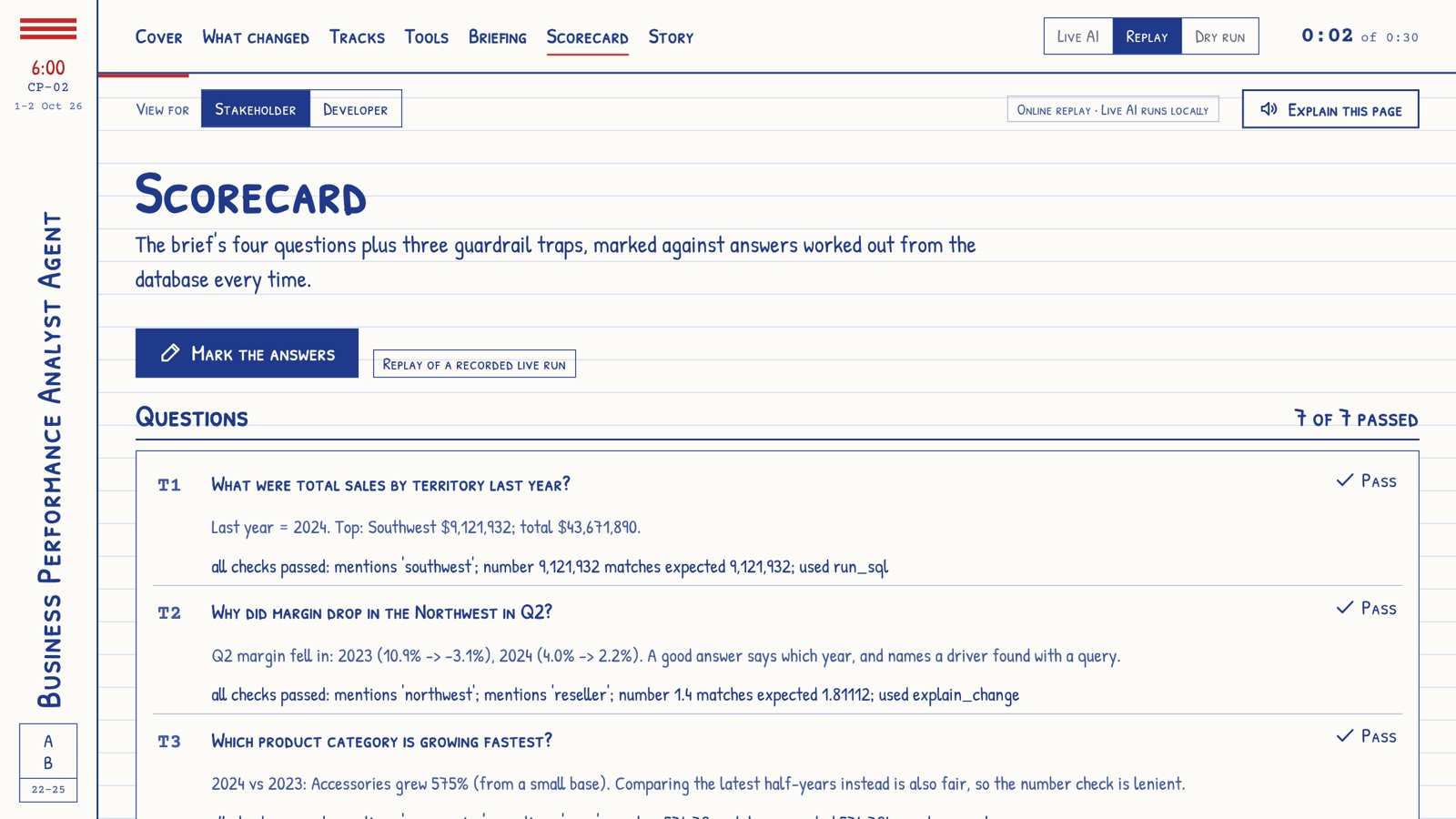 Demo screen: the scorecard showing 7 of 7 passed
